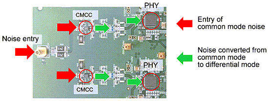 Murata ADAS Noise Suppression Measures for 1000Base-T1
